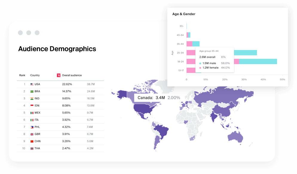Demographics