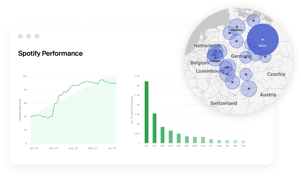 Spotify performance